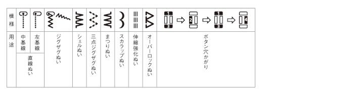 JUKI 電子ミシン HZl-40