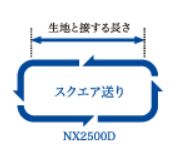 ミシン ブラザー イノヴィスNX2500D 刺しゅうミシン