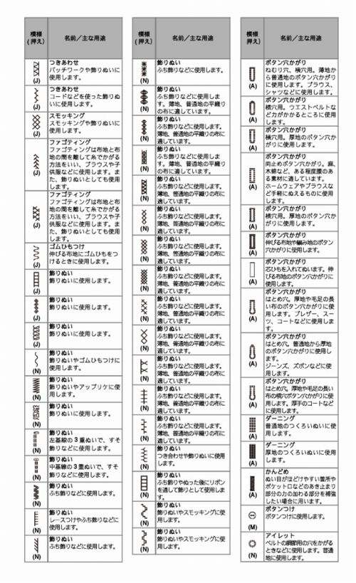 ミシン ブラザー ソレイユLA 刺しゅうミシン