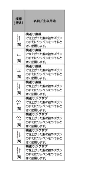 ミシン ブラザー ソレイユLA 刺しゅうミシン