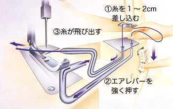 糸取物語 BL22EXS