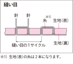 SashikoⅡ