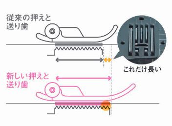 Chariot880 シャリオ880｜ブラザー｜【あなたの街のミシン専門店