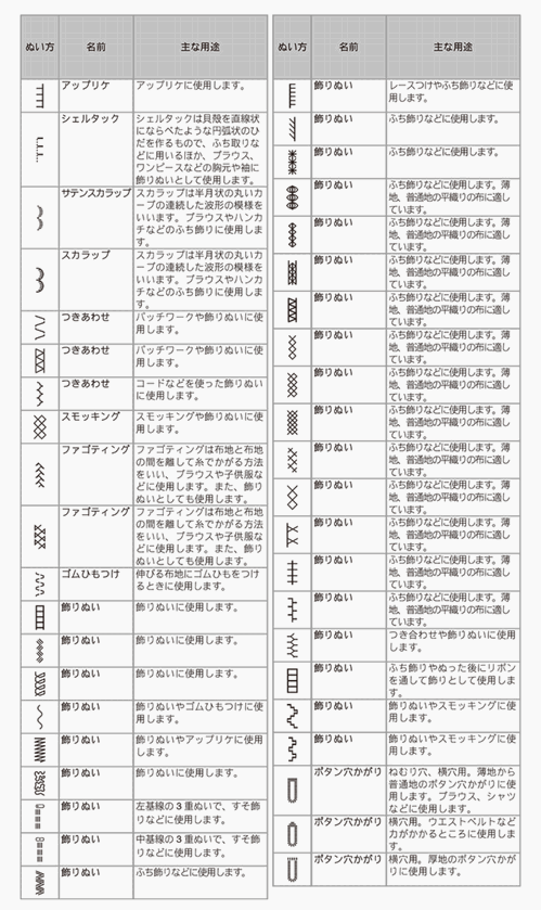 ミシン ブラザー コンパル1500S COMPAL1500S