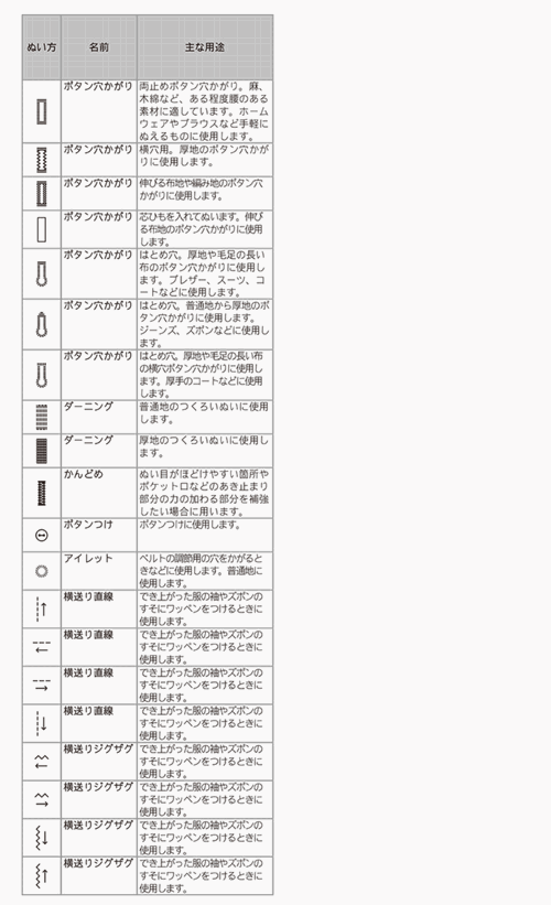 ミシン ブラザー コンパル1500S COMPAL1500S