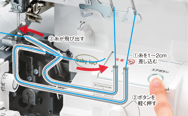 糸取物語Wave Jet BLS-3WJ