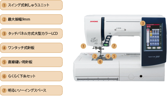 ジャノメ ハイパークラフト900