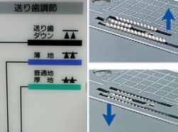 ブラザー 職業用ミシン ヌーベル270