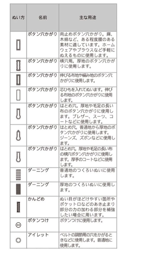 ブラザー 刺しゅうミシン parie パリエ