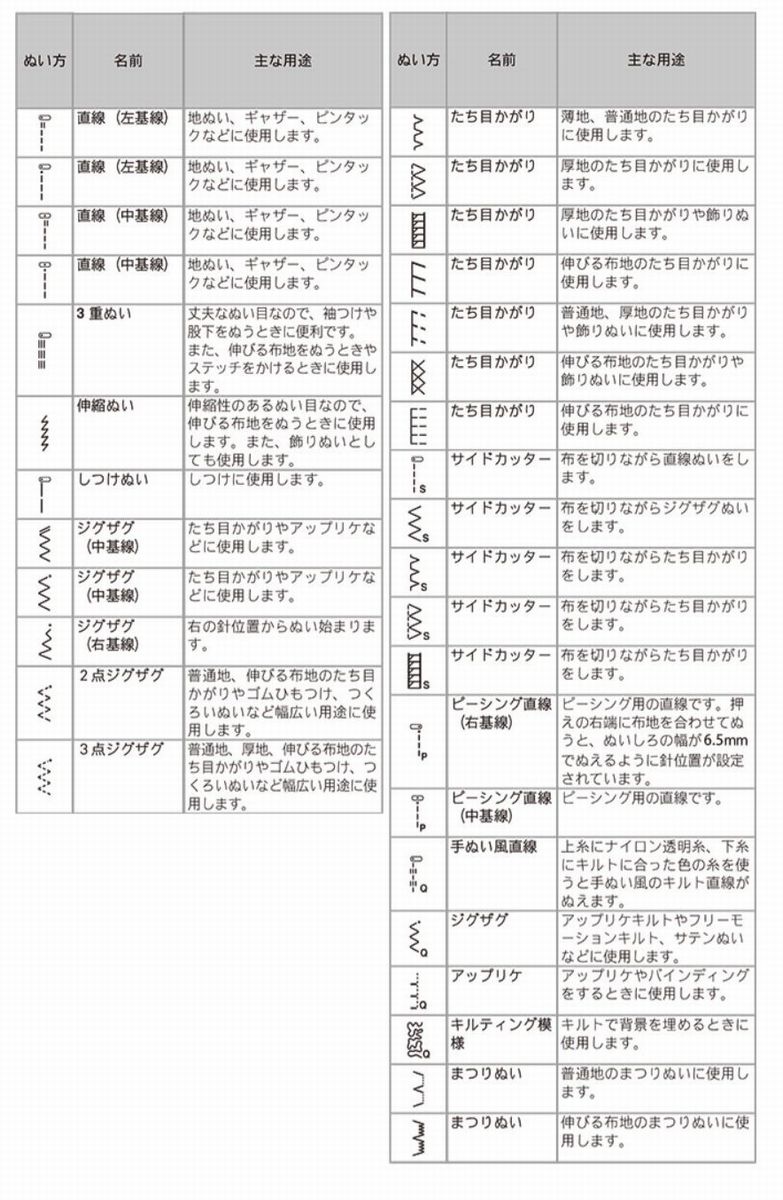 ブラザー 刺しゅうミシン parie パリエ