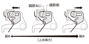 ジャノメ オートクチュール1000